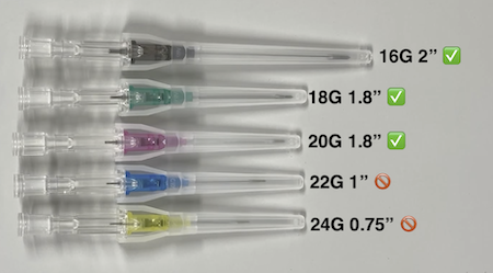 Select a cannula with a length of 1.75 inch or more